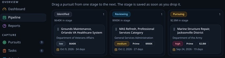 The CRM pipeline board with stage columns and pursuit cards showing value, priority and days remaining